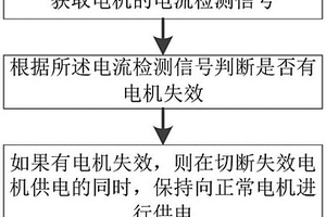 电机失效控制方法和装置