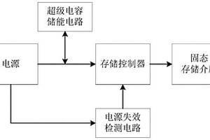 固态存储介质电源失效保护装置