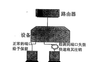 注销路由器上失效的因特网组管理协议组播端口的方法