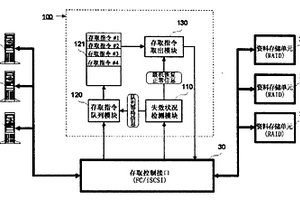 资料存储单元失效状况响应处理方法及系统