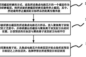 在芯片失效分析过程中去除层次的方法
