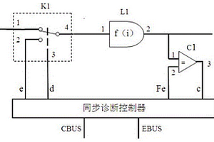 危险失效的同步逻辑诊断方法