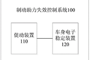 制动助力失效控制系统及车辆