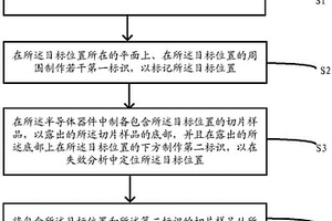 确定半导体器件失效位置的方法