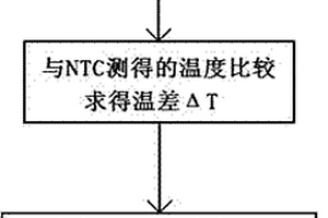 IGBT失效预警方法