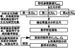 密封电磁继电器电接触失效类别判定方法