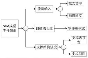用于激光选区熔化设备零部件成型失效的智能诊断方法