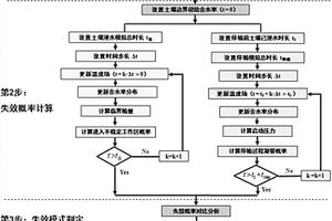 高含水土壤埋地热油管道流动失效模式判定方法