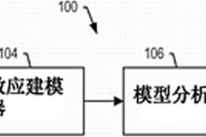评估失效的累积效应的系统和方法