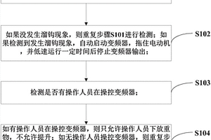 起重机制动器失效后的保护方法