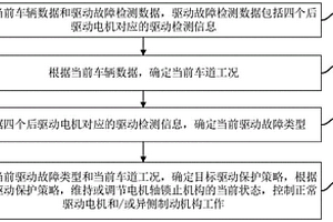 驱动失效保护方法、整车控制器及汽车