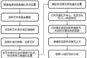 三维存储器失效分析样品制备方法