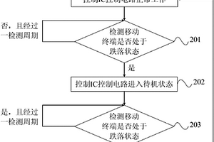 移动终端及防止移动终端的触摸屏跌落失效的方法