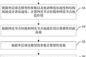 单层球壳地震失效荷载计算方法