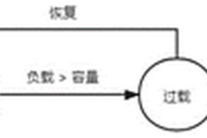 基于级联失效模拟的电网系统构建优化方法