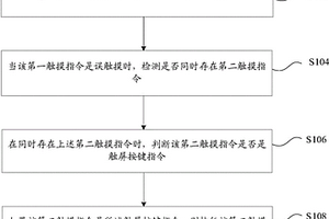 防止触屏按键失效的方法与装置