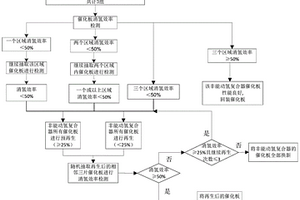 预防非能动氢复合器催化板失效的方法