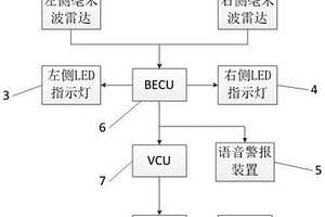 基于毫米波雷达的电动汽车并线转向助力失效系统及方法