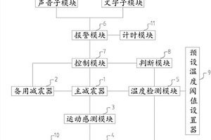 汽车减震器失效检测及报警系统