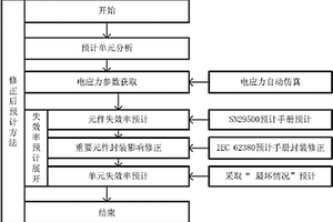 新的电子产品失效率预计修正方法