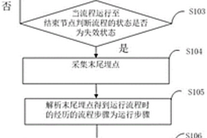 流程失效状态的分析方法及其系统、计算机设备