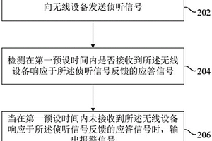 报警功能防失效方法、装置、计算机设备和存储介质