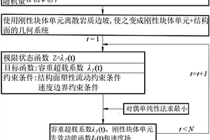 岩质边坡中岩块失效概率的计算方法