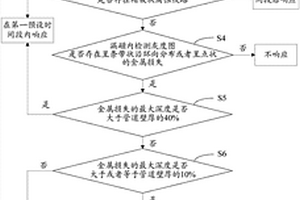 补口失效评价方法
