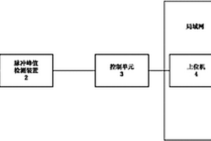 雷击浪涌试验的试件失效判别系统