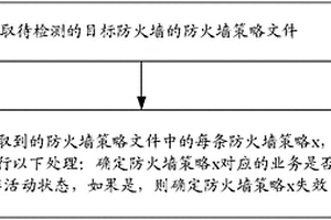 失效的防火墙策略检测方法和装置