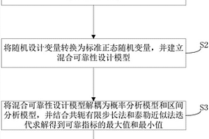 考虑区间不确定性的结构失效概率区间计算方法