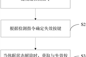 按键失效处理方法、设备及计算机可读存储介质