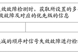 车辆信号失效故障诊断方法及整车控制器