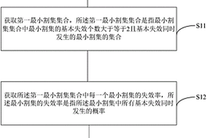 随机硬件失效指标获取方法及装置