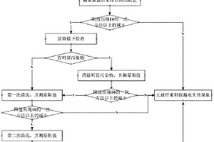玻纤束阳极漏电失效的判定方法