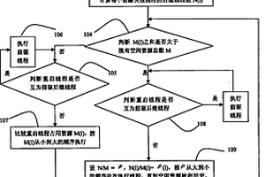 前瞻失效线程重启调度方法