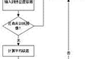 金属失效类型自动化判断方法