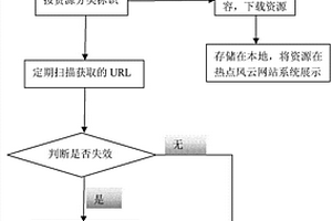 基于标识的URL链接失效的恢复处理方法及装置