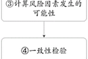 城市燃气管网泄漏风险因素失效概率计算方法及装置