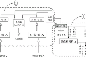 带防雷失效预警功能的光伏汇流箱