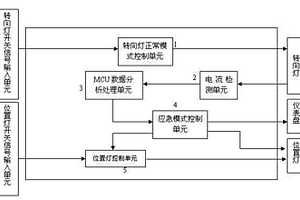转向灯失效模式的应急控制装置和方法