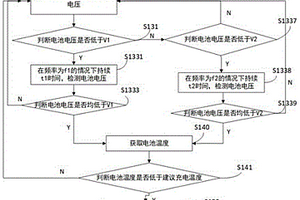 用于车载终端的预防锂电池失效的电池管理方法及系统