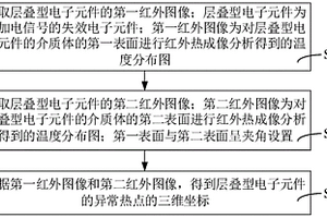 层叠型电子元件的失效点定位方法、装置和系统