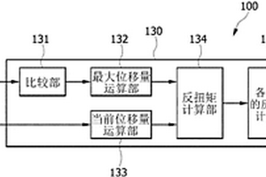 ECM系统的失效安全装置及其方法