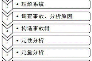 失效雷电防护装置导致人身伤亡损失评估的方法