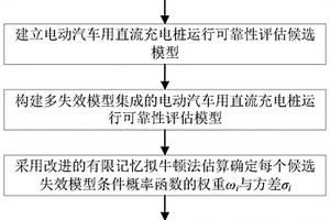 多失效模型集成的电动汽车用直流充电桩运行可靠性评估方法