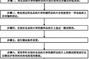 掺杂失效的分析方法