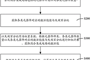 混合集成电路失效率获取方法与系统