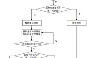 能避免误判保护功能失效的家电类加热器具