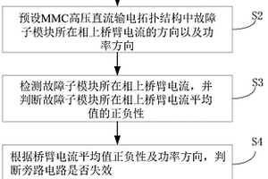 基于MMC固态冗余装置的失效保护控制方法及系统